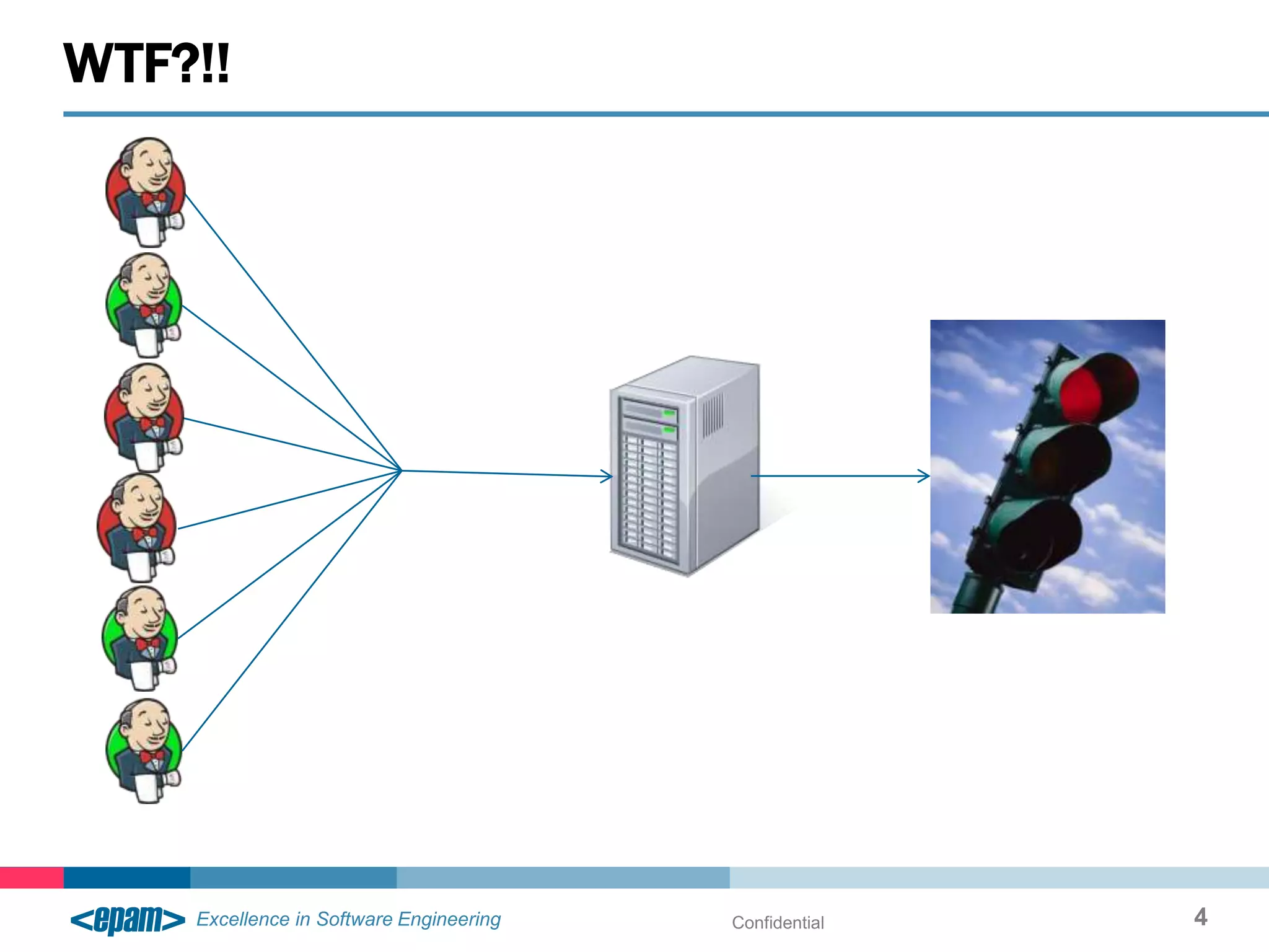 WTF?!!




         Confidential   4
 