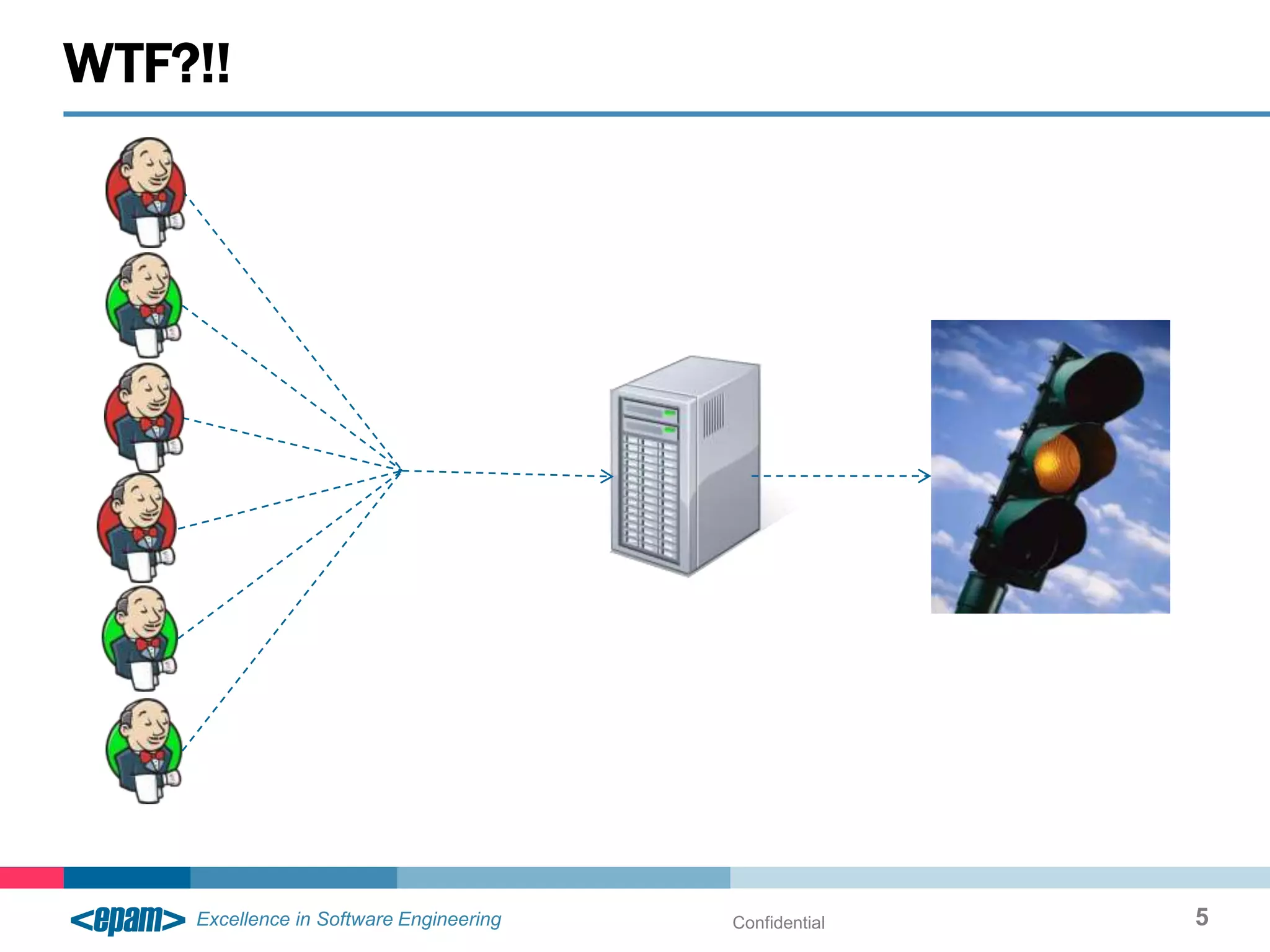 WTF?!!




         Confidential   5
 