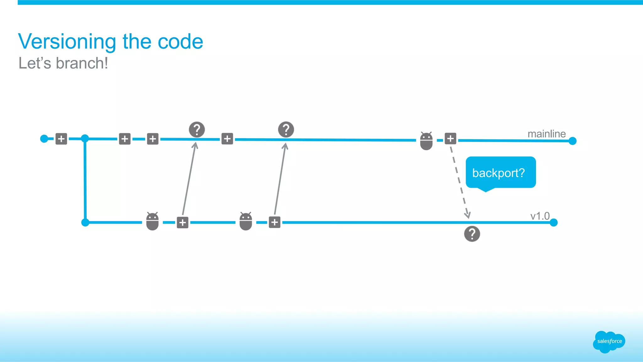 Let’s branch!
Versioning the code
mainline
v1.0
backport?
 