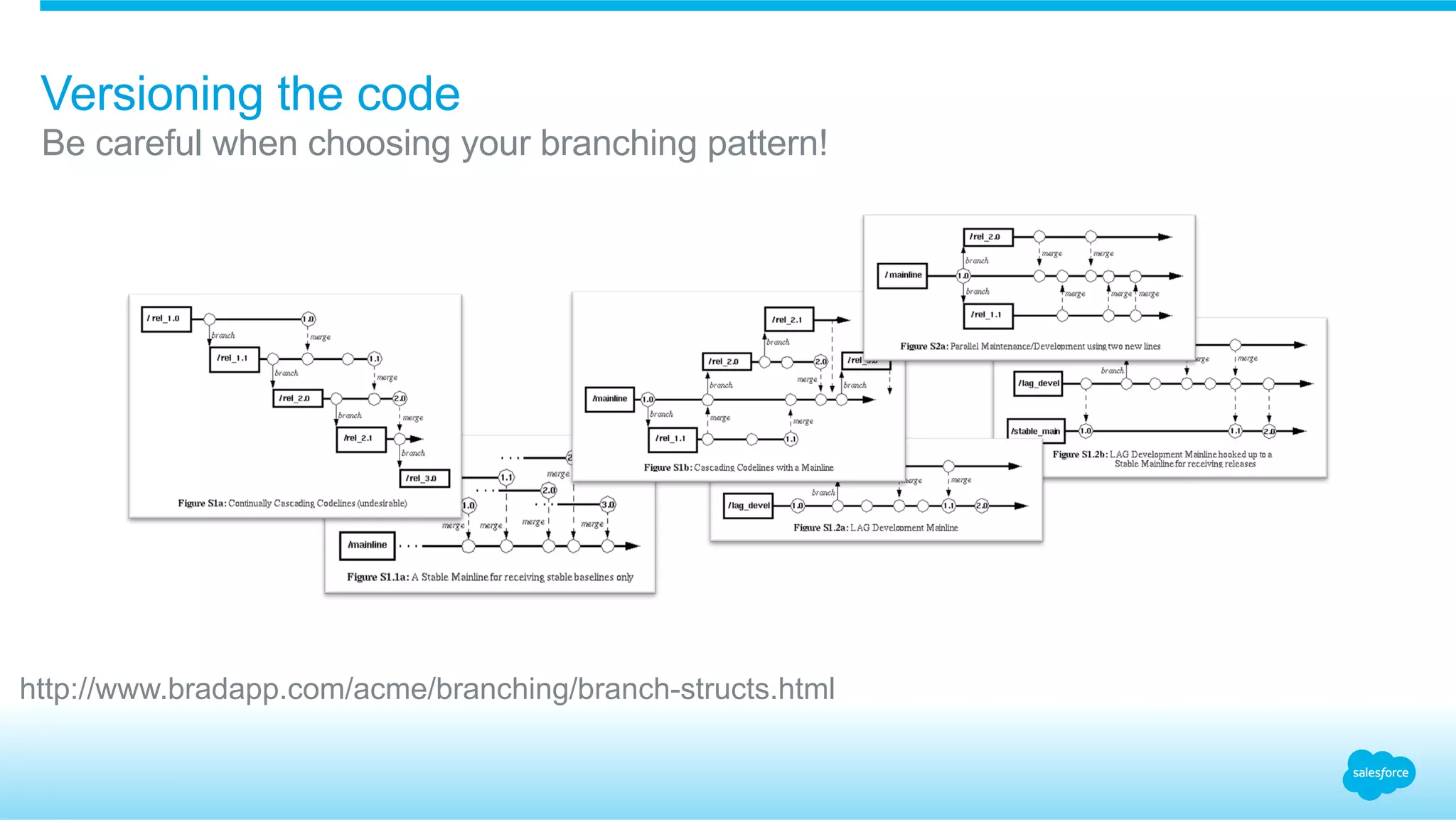 Be careful when choosing your branching pattern!
Versioning the code
http://www.bradapp.com/acme/branching/branch-structs.html
 