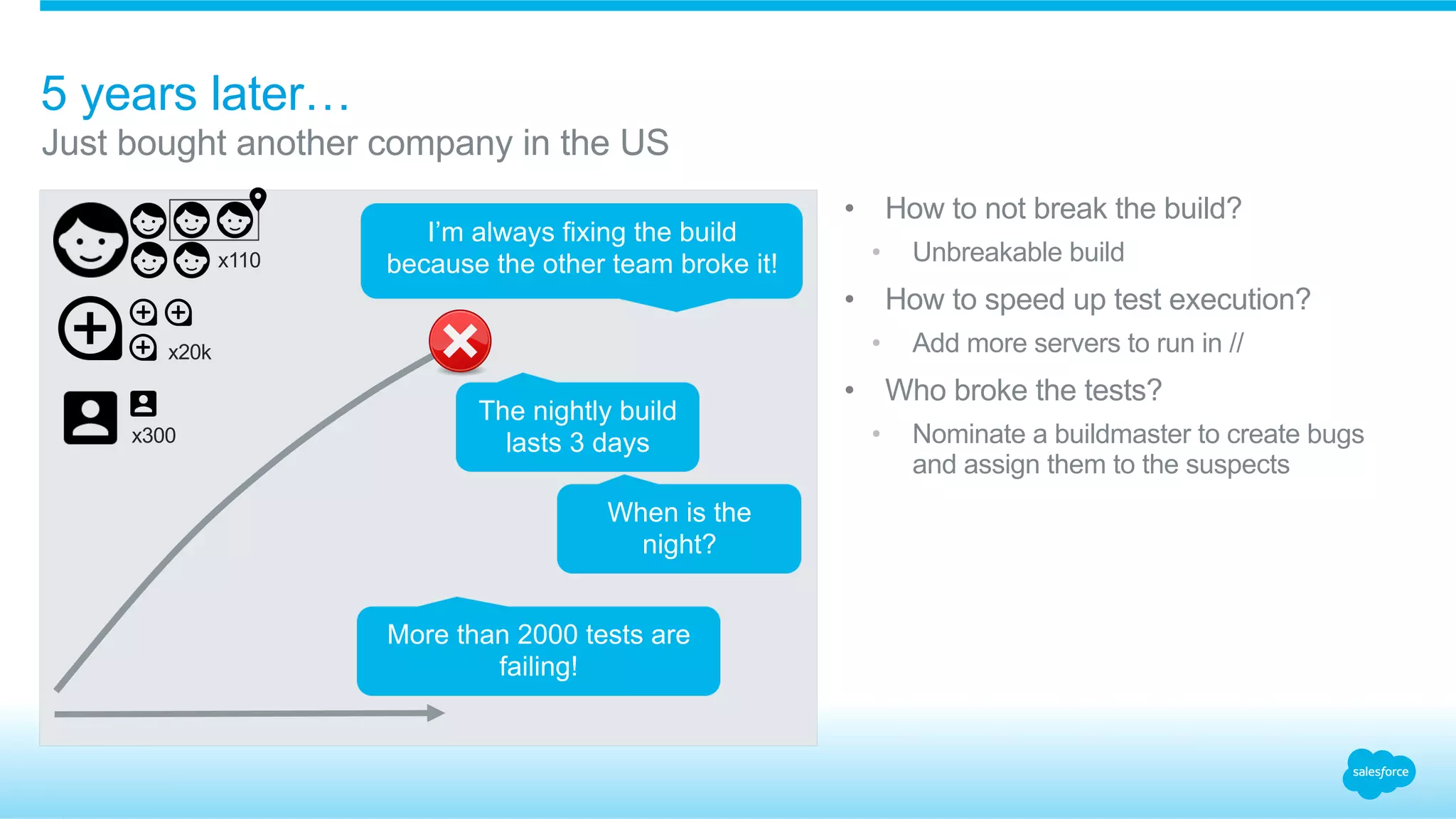 •  How to not break the build?
•  Unbreakable build
•  How to speed up test execution?
•  Add more servers to run in //
•  Who broke the tests?
•  Nominate a buildmaster to create bugs
and assign them to the suspects
​ Just bought another company in the US
5 years later…
​ x20k
​ x110
I’m always fixing the build
because the other team broke it!
​ x300
When is the
night?
The nightly build
lasts 3 days
More than 2000 tests are
failing!
 