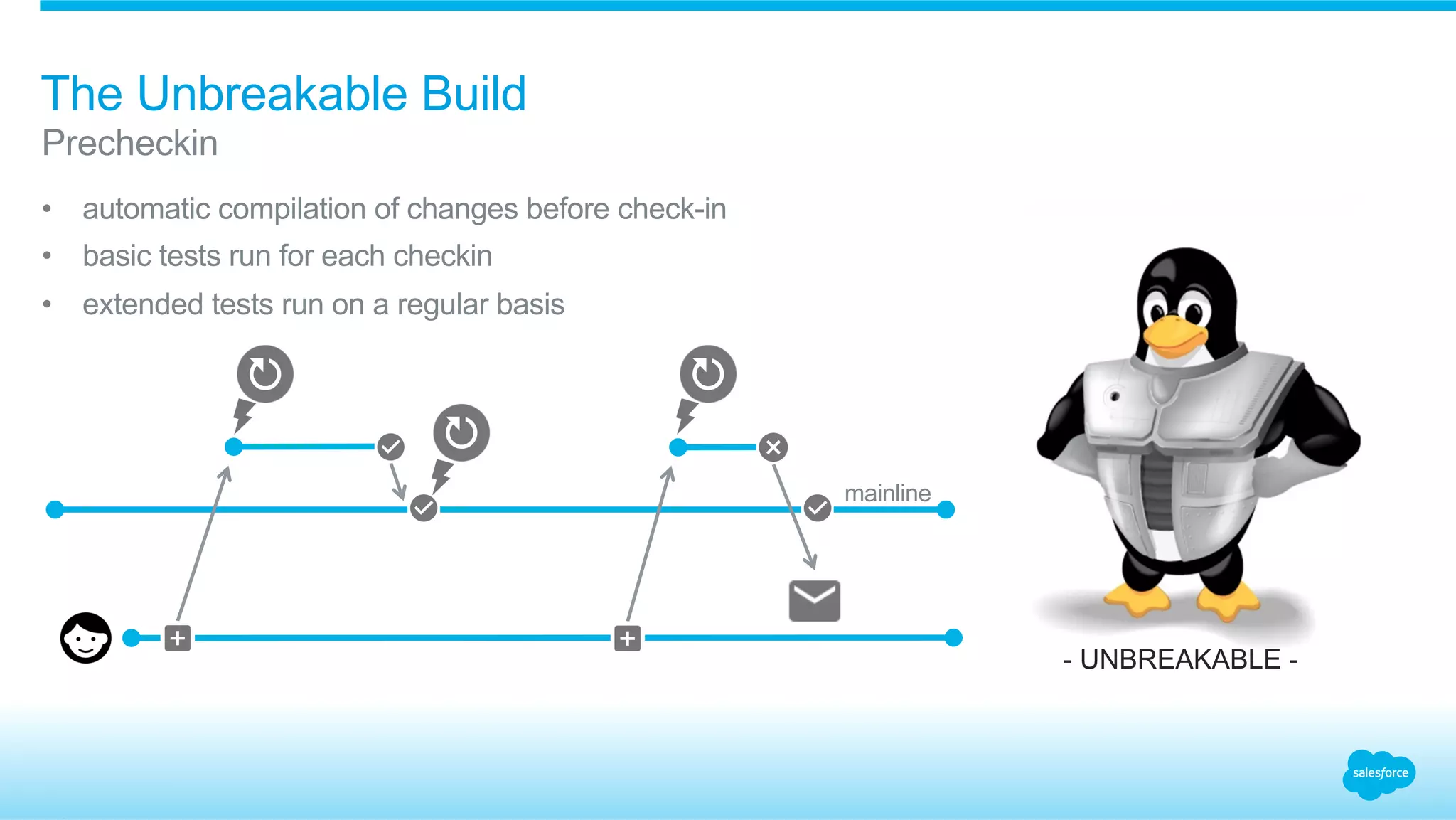 •  automatic compilation of changes before check-in
•  basic tests run for each checkin
•  extended tests run on a regular basis
​ 
Precheckin
The Unbreakable Build
- UNBREAKABLE -
mainline
 