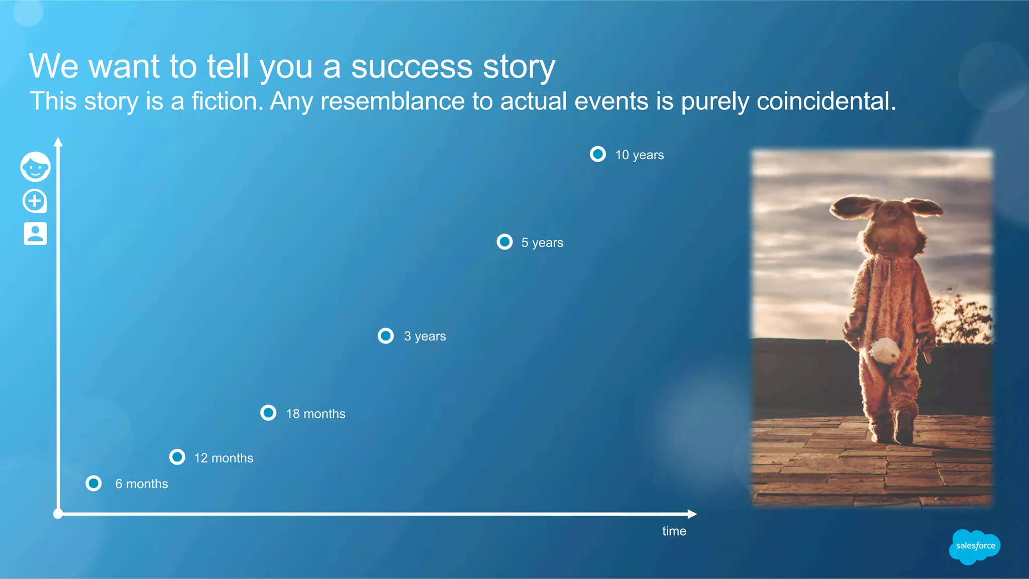 We want to tell you a success story
​ This story is a fiction. Any resemblance to actual events is purely coincidental.
6 months
12 months
18 months
3 years
5 years
10 years
time
 