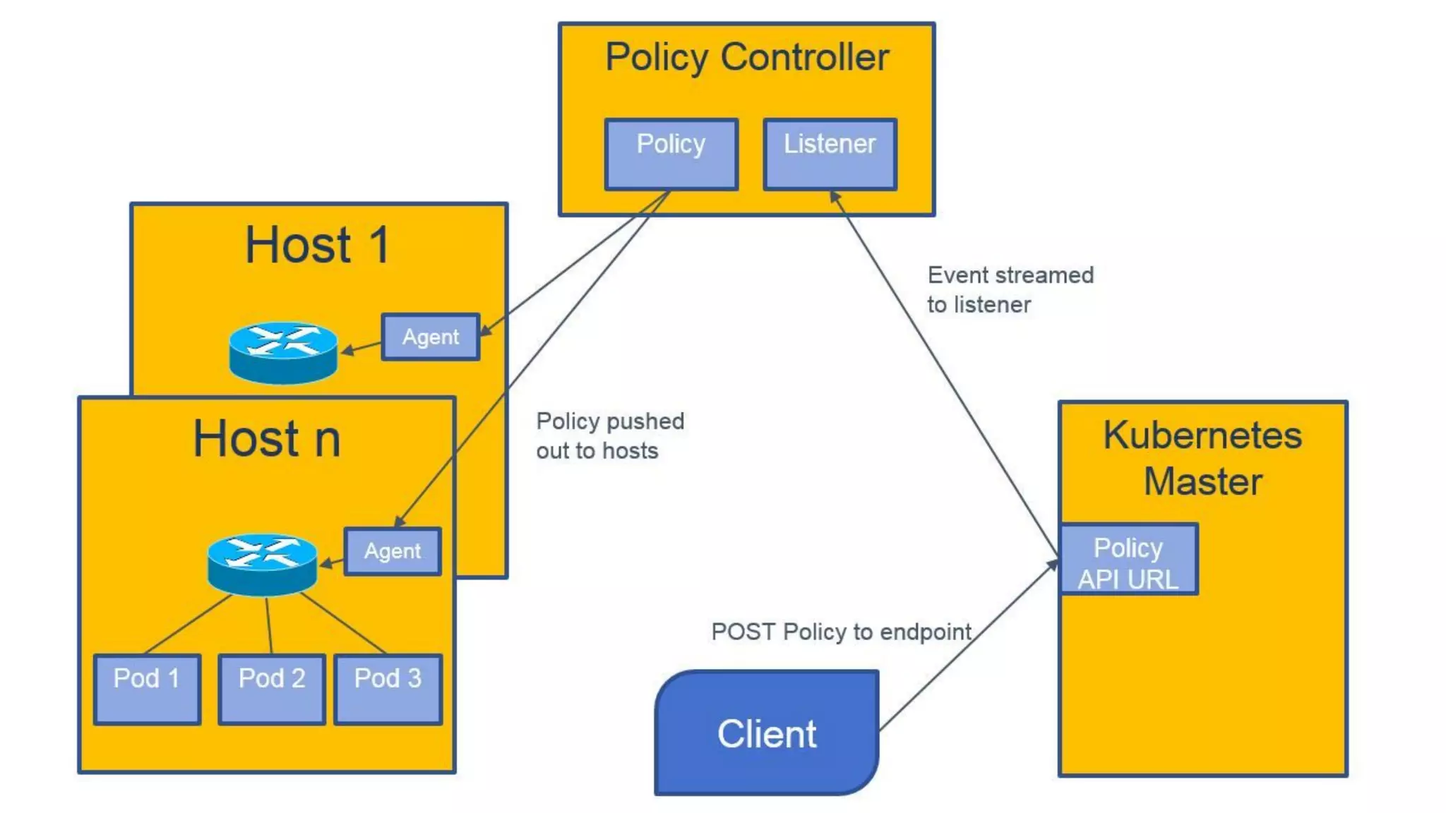 NetworkPolicy
 