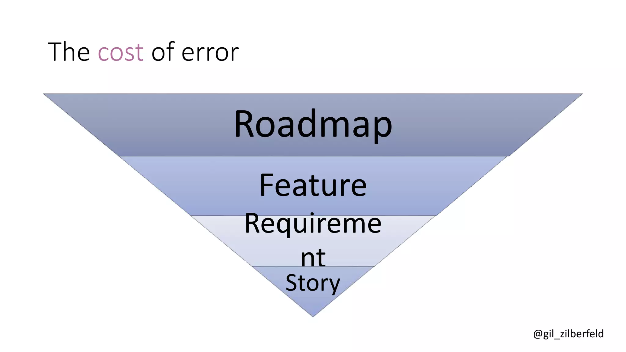 @gil_zilberfeld
The cost of error
Roadmap
Feature
Requireme
nt
Story
 