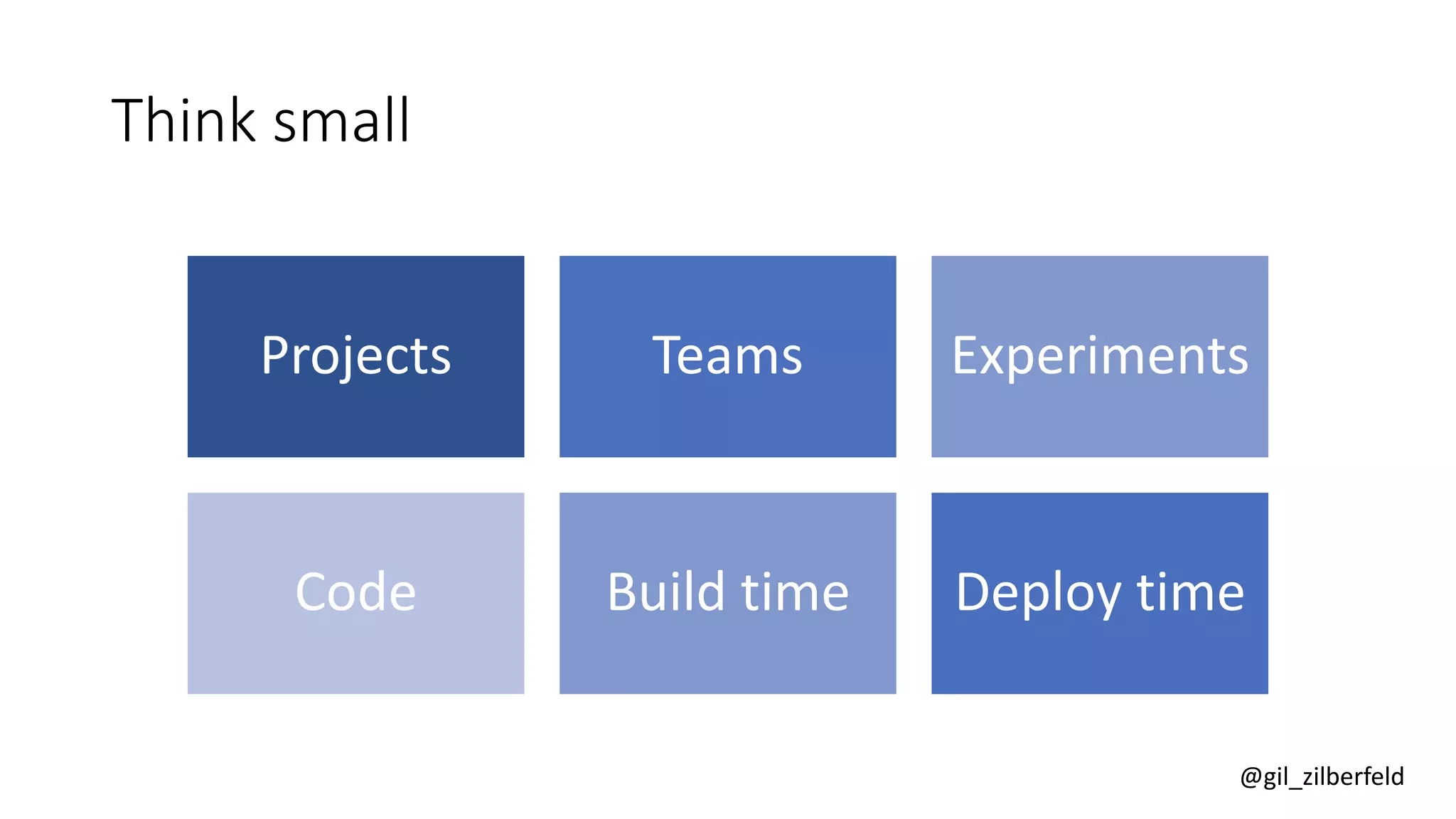 @gil_zilberfeld
Think small
Projects Teams Experiments
Code Build time Deploy time
 