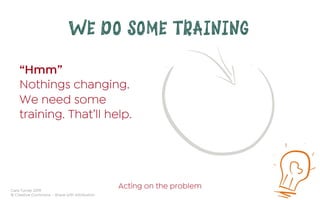 Cara Turner 2019
© Creative Commons – Share with Attribution
WE DO SOME TRAINING
“Hmm”
Nothings changing.
We need some
training. That’ll help.
Acting on the problem	
 