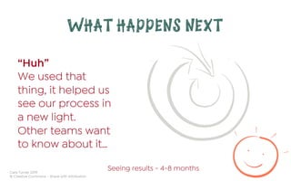 Cara Turner 2019
© Creative Commons – Share with Attribution
WHAT HAPPENS NEXT
“Huh”
We used that
thing, it helped us
see our process in
a new light.
Other teams want
to know about it…
Seeing results - 4-8 months
 