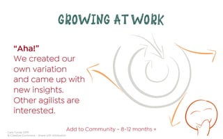 Cara Turner 2019
© Creative Commons – Share with Attribution
GROWING AT WORK
“Aha!”
We created our
own variation
and came up with
new insights.
Other agilists are
interested.
Add to Community - 8-12 months +
 