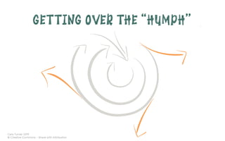 Cara Turner 2019
© Creative Commons – Share with Attribution
GETTING OVER THE “HUMPH”
 