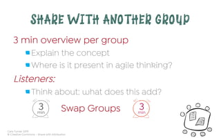 Cara Turner 2019
© Creative Commons – Share with Attribution
SHARE WITH ANOTHER GROUP
3 min overview per group
 Explain the concept
 Where is it present in agile thinking?
Listeners:
 Think about: what does this add?
Swap Groups 3min
3min
 