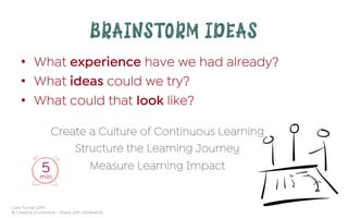Cara Turner 2019
© Creative Commons – Share with Attribution
Create a Culture of Continuous Learning
Structure the Learning Journey
Measure Learning Impact
BRAINSTORM IDEAS
•  What experience have we had already?
•  What ideas could we try?
•  What could that look like?
5min
 