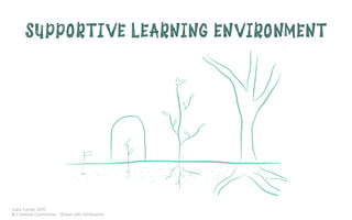 Cara Turner 2019
© Creative Commons – Share with Attribution
SUPPORTIVE LEARNING ENVIRONMENT
 