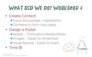 Cara Turner 2019
© Creative Commons – Share with Attribution
WHAT DID WE DO? WORKSHOP 2
•  Create Content
 Focus knowledge / experience
 Combine to form new ideas
•  Design a Poster
 Spatial – Think about Relationships
 Images – Easier to remember
 Visual Record - Easier to share
•  Time K
 
