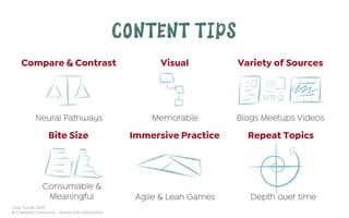 Cara Turner 2019
© Creative Commons – Share with Attribution
CONTENT TIPS
Compare & Contrast Visual Variety of Sources
Bite Size Immersive Practice Repeat Topics
Blogs Meetups Videos
Consumable &
Meaningful Agile & Lean Games Depth over time
MemorableNeural Pathways
 