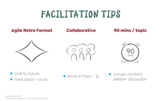 Cara Turner 2019
© Creative Commons – Share with Attribution
FACILITATION TIPS
Agile Retro Format
  Link to future
  Next Steps + Goal
Collaborative
  Work in Pairs / 3s
90 mins / topic
  Longer content,
deeper discussion
90min
 