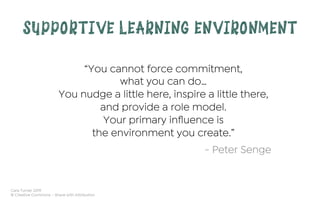 Cara Turner 2019
© Creative Commons – Share with Attribution
SUPPORTIVE LEARNING ENVIRONMENT
“You cannot force commitment,
what you can do…
You nudge a little here, inspire a little there,
and provide a role model.
Your primary inﬂuence is
the environment you create.”
- Peter Senge
 