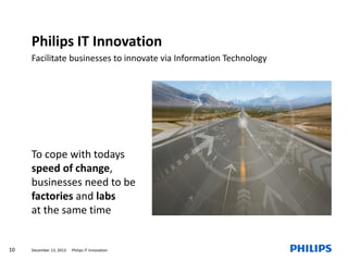 Philips IT Innovation
Facilitate businesses to innovate via Information Technology

To cope with todays
speed of change,
businesses need to be
factories and labs
at the same time

10

December 13, 2013

Philips IT Innovation

 
