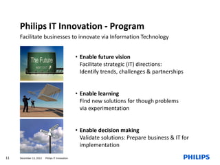 Philips IT Innovation - Program
Facilitate businesses to innovate via Information Technology
• Enable future vision
Facilitate strategic (IT) directions:
Identify trends, challenges & partnerships
• Enable learning
Find new solutions for though problems
via experimentation
• Enable decision making
Validate solutions: Prepare business & IT for
implementation
11

December 13, 2013

Philips IT Innovation

 