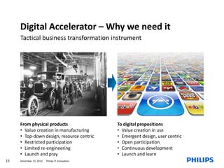 Digital Accelerator – Why we need it
Tactical business transformation instrument

From physical products
• Value creation in manufacturing
• Top-down design, resource centric
• Restricted participation
• Limited re-engineering
• Launch and pray
15

December 13, 2013

Philips IT Innovation

To digital propositions
• Value creation in use
• Emergent design, user centric
• Open participation
• Continuous development
• Launch and learn

 