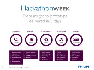•

Business immersion

•

Hypotheses

•

Value Proposition

•

Target audience role

•

Customer Experience

•

Mobile UX Design

Flow

•

Mobile App Design

•

UI/UX Requirements

•

Connectivity

•

Business Modeling

•

Consumer Testing

•

Roadmap

•

Technical

•

Data Proposition

•

In-depth user

play
•

24

Development

Scenario Sketching

December 13, 2013

Philips IT Innovation

•

Technical

•

Development

Development

Putting everything
together

interviews

 