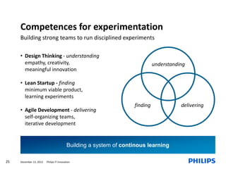 Competences for experimentation
Building strong teams to run disciplined experiments
• Design Thinking - understanding
empathy, creativity,
meaningful innovation

understanding

• Lean Startup - finding
minimum viable product,
learning experiments
• Agile Development - delivering
self-organizing teams,
iterative development

finding

Building a system of continous learning
25

December 13, 2013

Philips IT Innovation

delivering

 