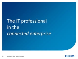 The IT professional
in the
connected enterprise

26

December 13, 2013

Philips IT Innovation

 