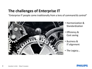 The challenges of Enterprise IT
“Enterprise IT people come traditionally from a lens of command & control”
• Harmonization &
Standardization
• Efficiency &
Cost saving
• Business &
IT alignment

• The Legacy...

8

December 13, 2013

Philips IT Innovation

 