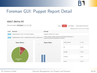Foreman GUI: Puppet Report Detail
B1 Systems GmbH Lifecycle Management mit Puppet und Foreman 20/43
 