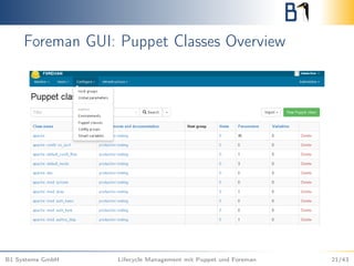 Foreman GUI: Puppet Classes Overview
B1 Systems GmbH Lifecycle Management mit Puppet und Foreman 21/43
 