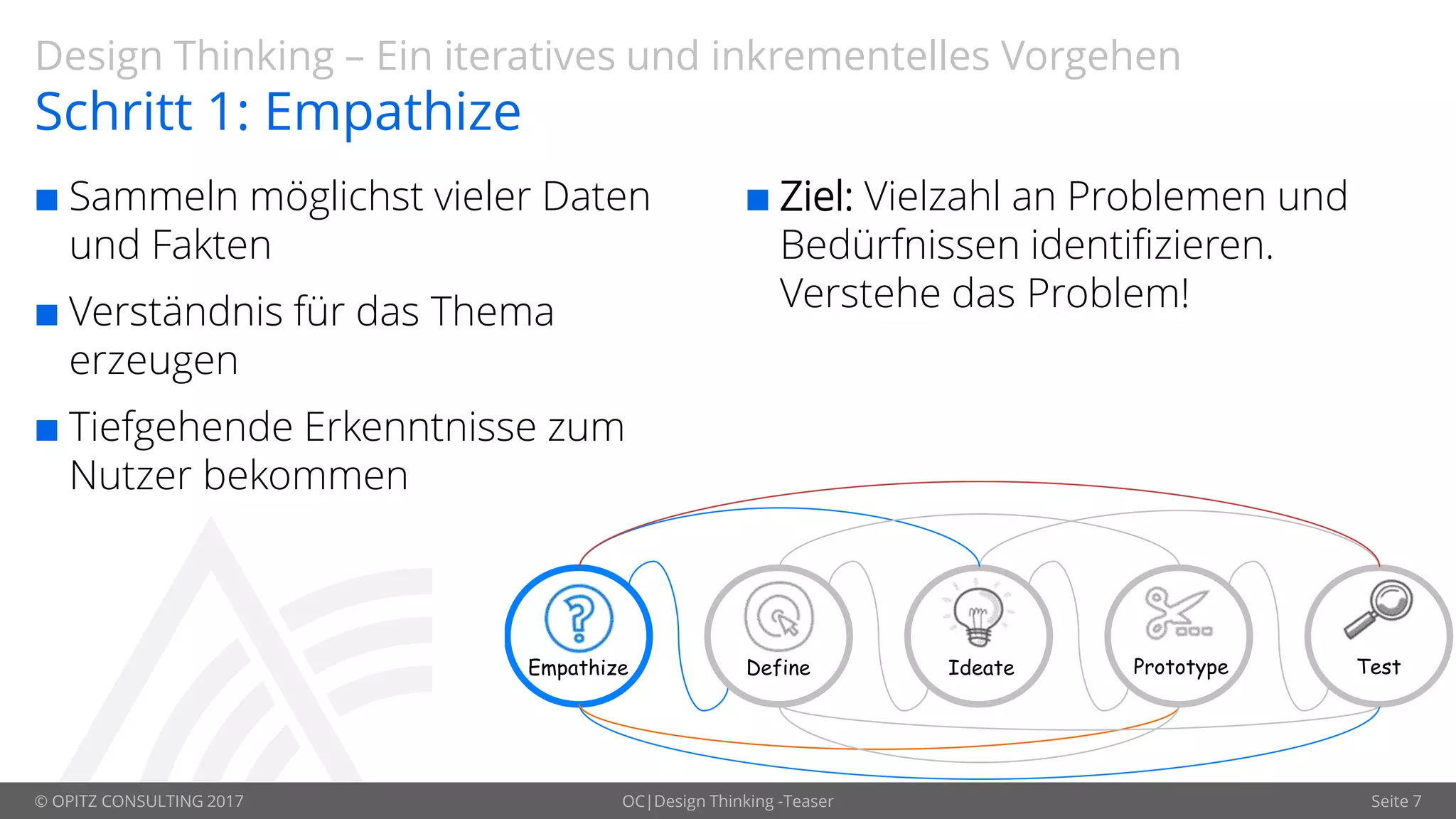© OPITZ CONSULTING 2017
Empathize Define Ideate Prototype Test
OC|Design Thinking -Teaser Seite 7
Design Thinking – Ein iteratives und inkrementelles Vorgehen
Schritt 1: Empathize
 Sammeln möglichst vieler Daten
und Fakten
 Verständnis für das Thema
erzeugen
 Tiefgehende Erkenntnisse zum
Nutzer bekommen
 Ziel: Vielzahl an Problemen und
Bedürfnissen identifizieren.
Verstehe das Problem!
 