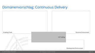 © OPITZ CONSULTING 2017 OC Powerpoint CI 2017 V 0.933 Seite 18
Domänenvorschlag: Continuous Delivery
Enabling Tools
Development Environment
Runtime Environment
CD Tooling
 