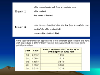 Continuously variable-transmission-cvt