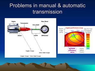 Continuously variable-transmission-cvt
