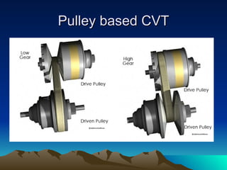 Continuously variable-transmission-cvt