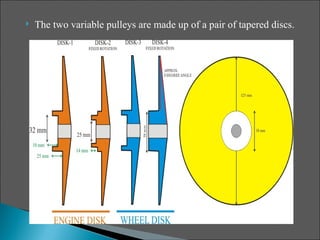    The two variable pulleys are made up of a pair of tapered discs.
 