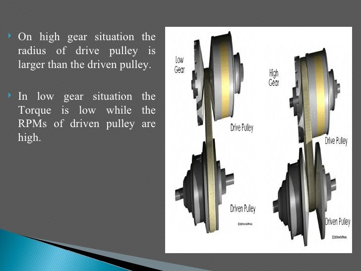 Continuously variabletransmissioncvt