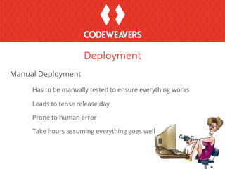Manual Deployment
Has to be manually tested to ensure everything works
Leads to tense release day
Prone to human error
Take hours assuming everything goes well
Deployment
 