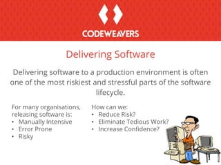 Delivering software to a production environment is often
one of the most riskiest and stressful parts of the software
lifecycle.
Delivering Software
How can we:
• Reduce Risk?
• Eliminate Tedious Work?
• Increase Confidence?
For many organisations,
releasing software is:
• Manually Intensive
• Error Prone
• Risky
 