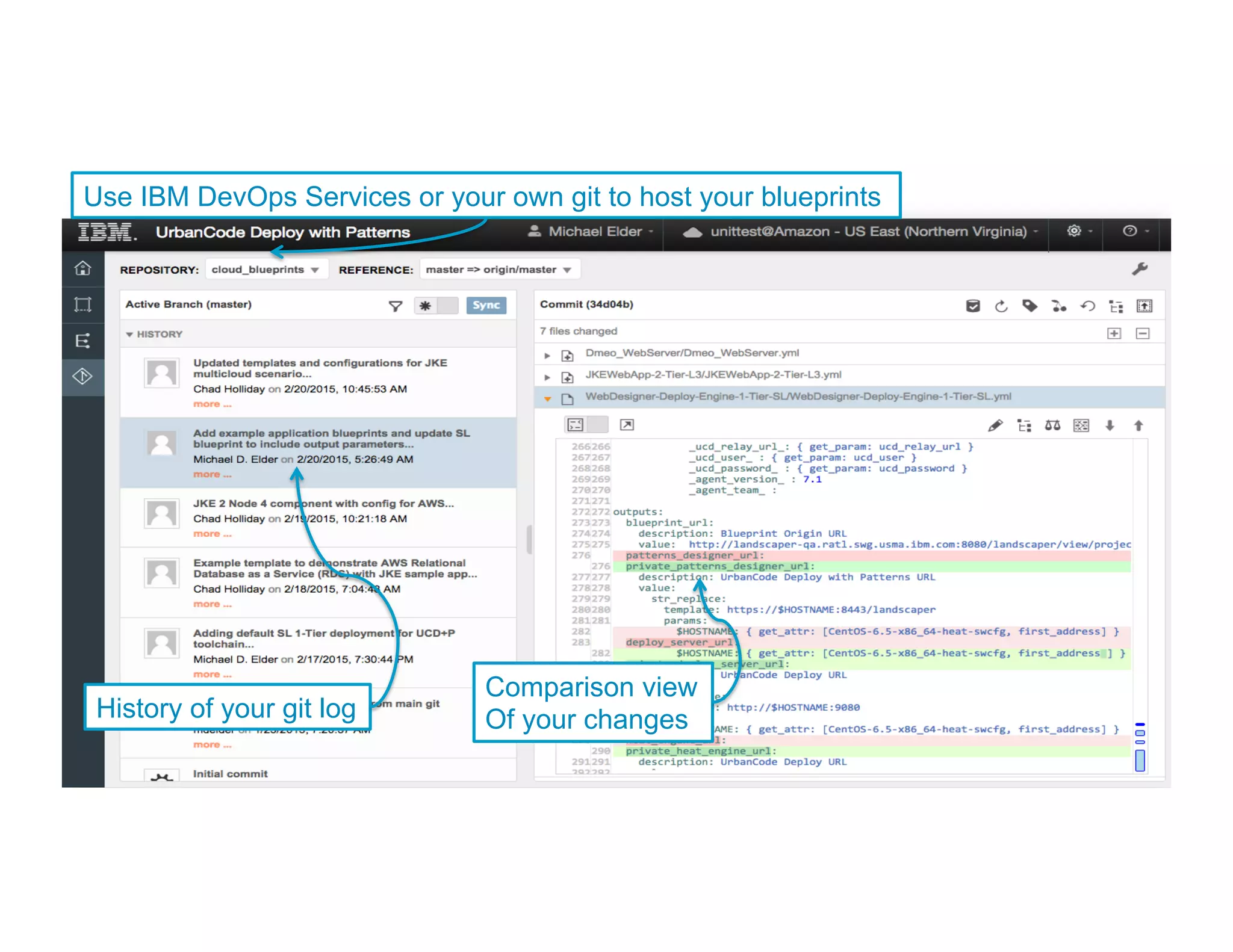 © IBM Corporation 14
History of your git log
Comparison view
Of your changes
Use IBM DevOps Services or your own git to host your blueprints
 
