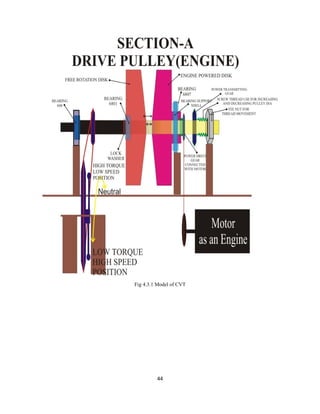 Fig 4.3.1 Model of CVT




         44
 