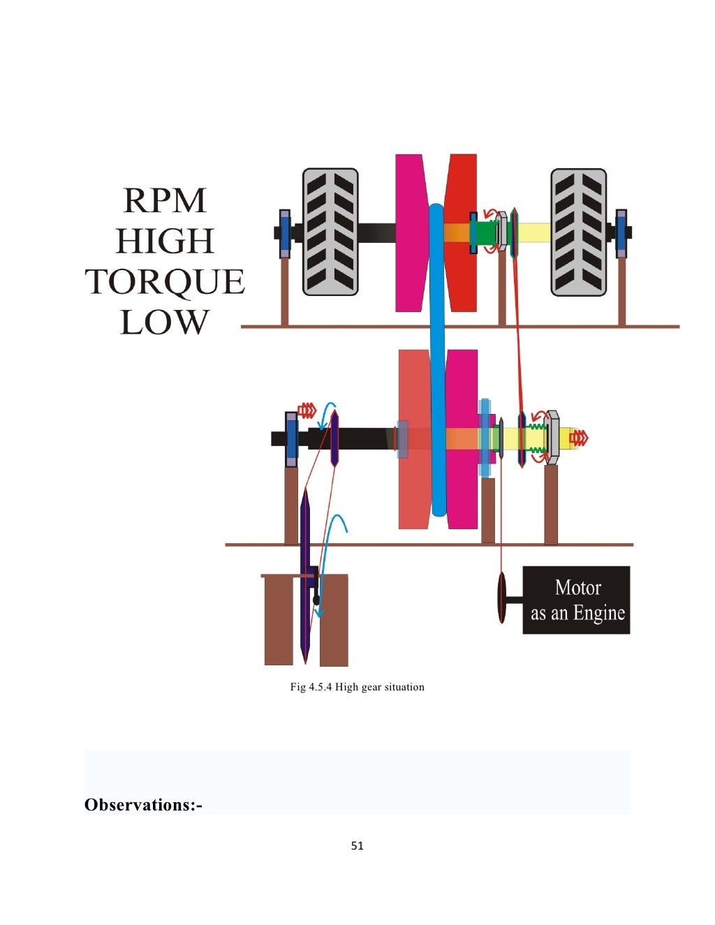 Continuously variable transmission report