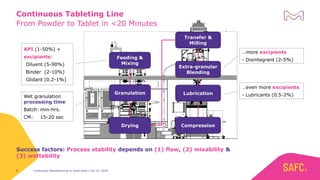 Continuous manufacturing in solid dose - how to leverage opportunities ...