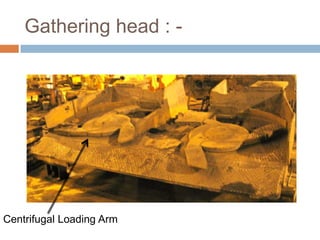Gathering head : -
Centrifugal Loading Arm
 
