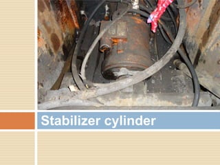 Stabilizer cylinder
 