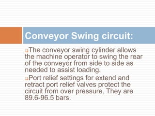 The conveyor swing cylinder allows
the machine operator to swing the rear
of the conveyor from side to side as
needed to assist loading.
Port relief settings for extend and
retract port relief valves protect the
circuit from over pressure. They are
89.6-96.5 bars.
Conveyor Swing circuit:
 