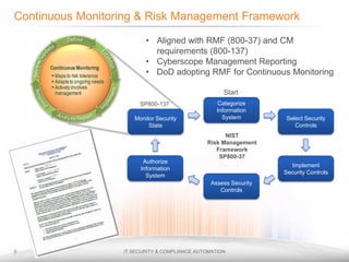 • Aligned with RMF (800-37) and CM
requirements (800-137)
• Cyberscope Management Reporting
• DoD adopting RMF for Continuous Monitoring
Start
SP800-137
Monitor Security
State

Authorize
Information
System

Categorize
Information
System

Select Security
Controls

NIST
Risk Management
Framework
SP800-37
Implement
Security Controls
Assess Security
Controls

 