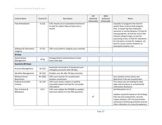 Continuous monitoring strategy_guide_072712 | PDF