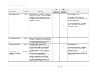 Continuous monitoring strategy_guide_072712 | PDF