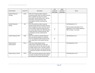 Continuous monitoring strategy_guide_072712 | PDF